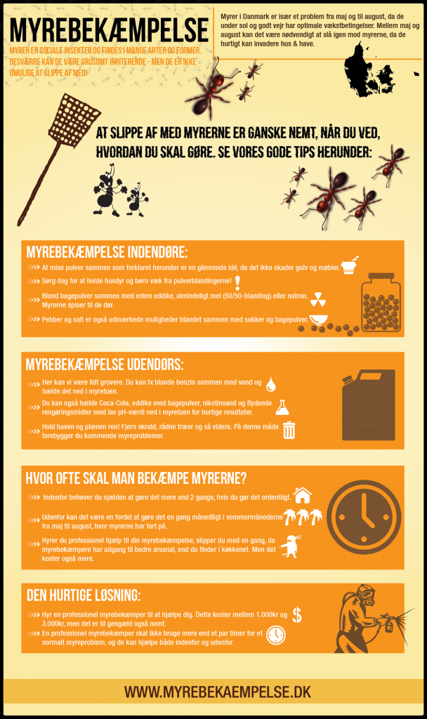 myrebekæmpelse-infografik